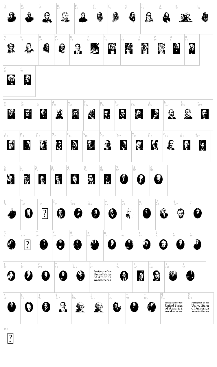 Presidents of the United States of America font map